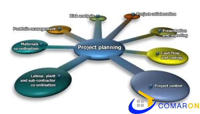 construction-planning-and-scheduling