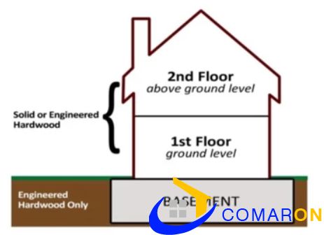 Solid vs. Engineered wood